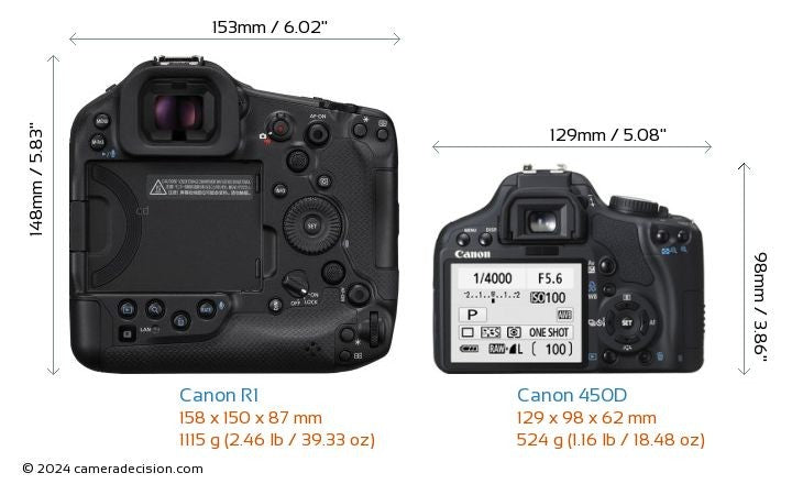 Canon CLI481XLB