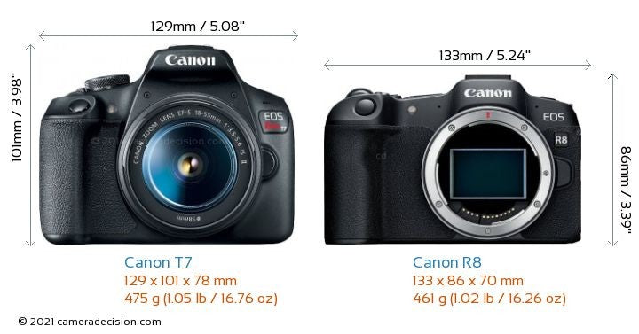 Canon CLI481XLB