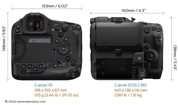 Canon CLI481 B