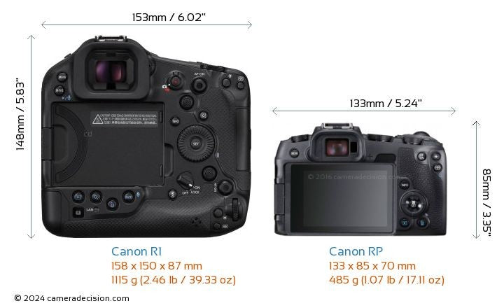 Canon CLI521YNE