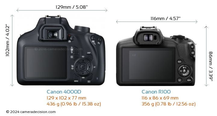 Canon CLI521YNE