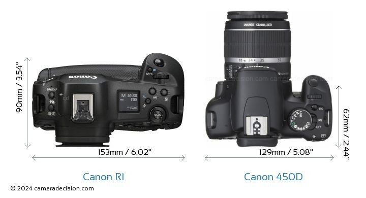 Canon CLI521YNE