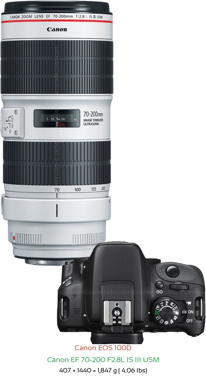 Canon EF 70-200 f2.8 IS III