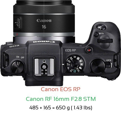 LENS RF 16MM F2.8 STM