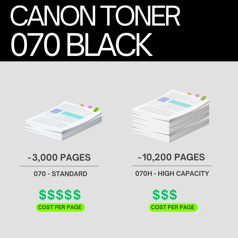 Canon toner CRG070 ( LBP243dw MF461dw , MF465dw ,LBP246dw ,MF463dw )