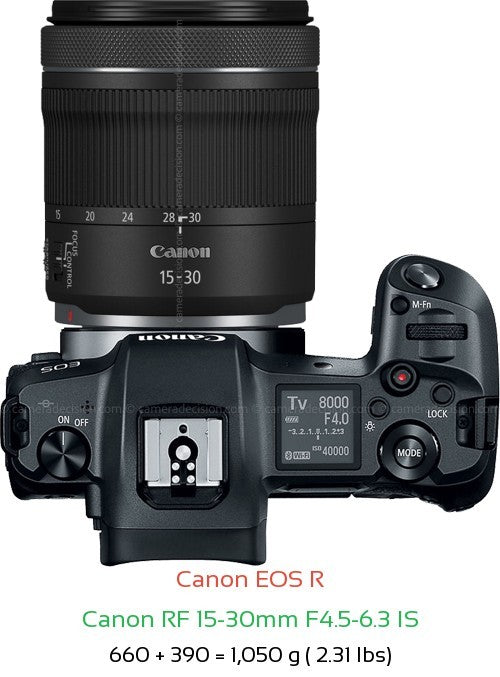 Canon RF15-30 MM F4.5-6.3 IS STM