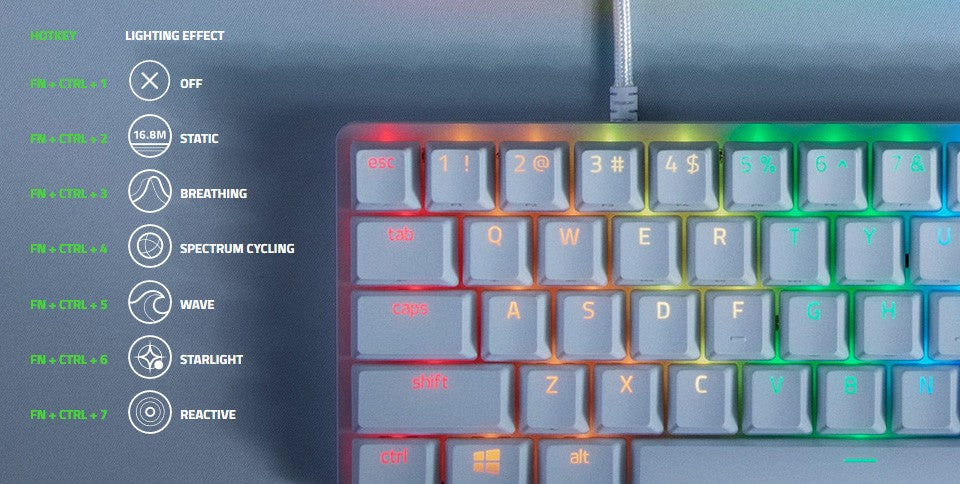 Razer Keyboard Huntsman Mini Mercury Ed. RGB 61key Purple Switch USB EN White