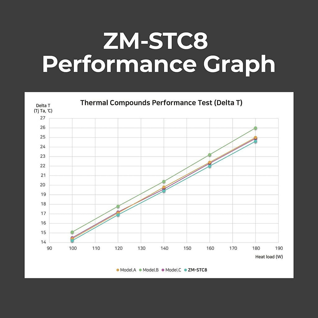 Zalman Thermal Paste STC8, 8.3 W/mK, 1.5g