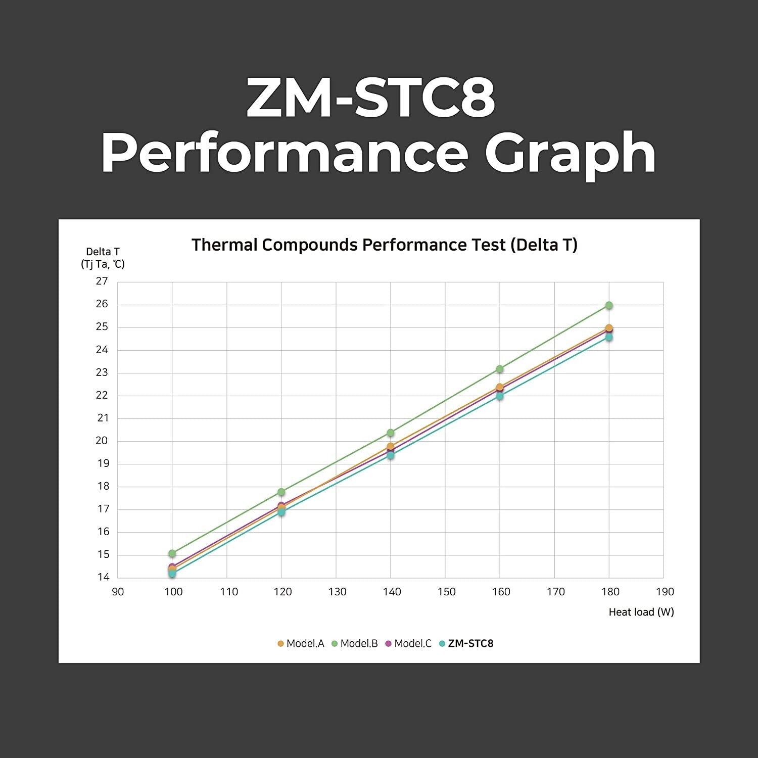 Zalman Thermal Paste STC8, 8.3 W/mK, 1.5g